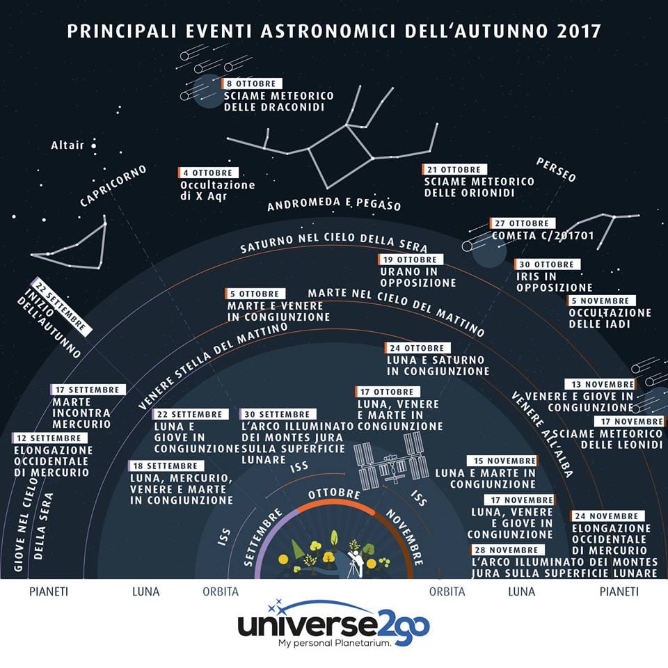 Infografica eventi astronomici autunno 2017